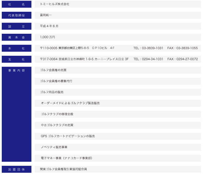 会社概要
